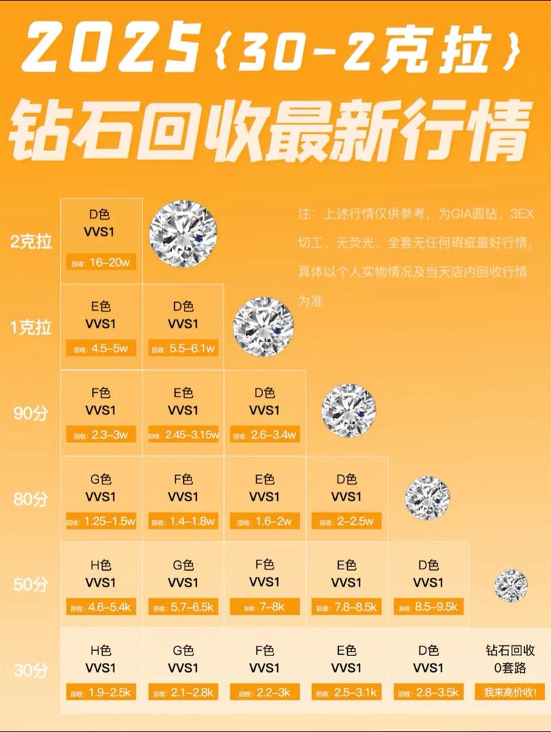 二手珠宝市场的蓬勃发展与未来趋势