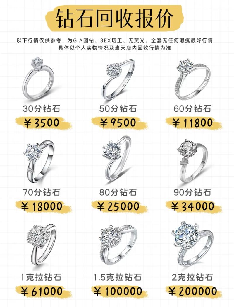 黄金回收：警惕常见误区